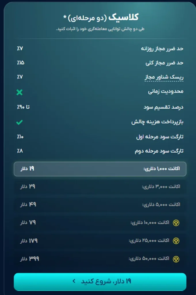 انواع طرح و چالش های پراپ فیت اکس