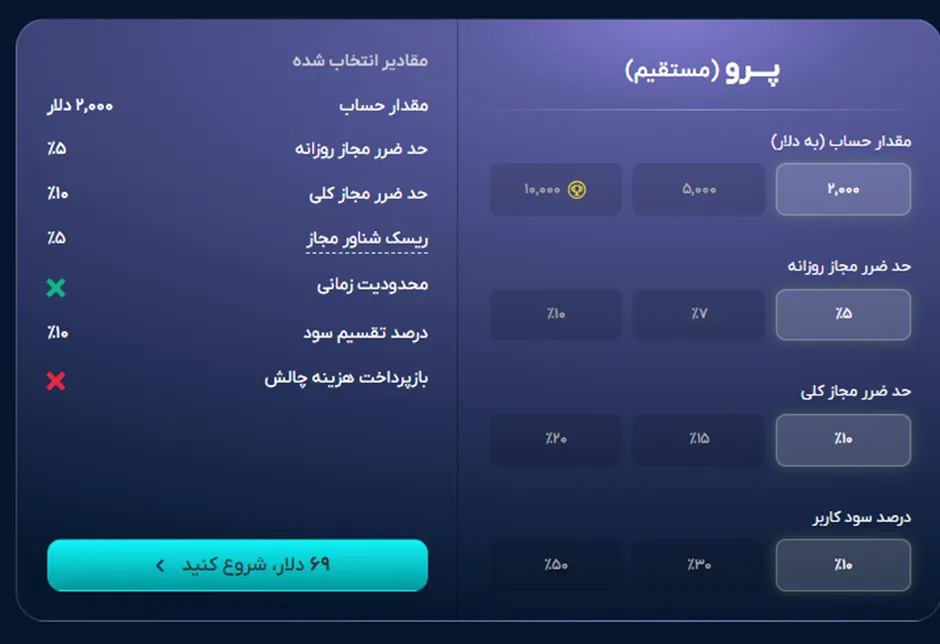 طرح پرو مستقیم – سفارشی