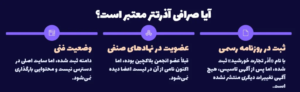 آیا صرافی آذرتتر معتبر است؟