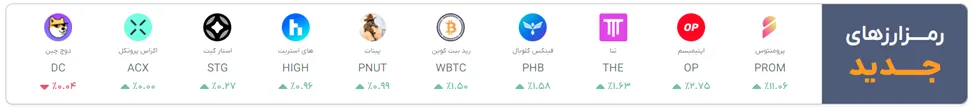 توکن‌های جدید و پرطرفدار در هلواکس