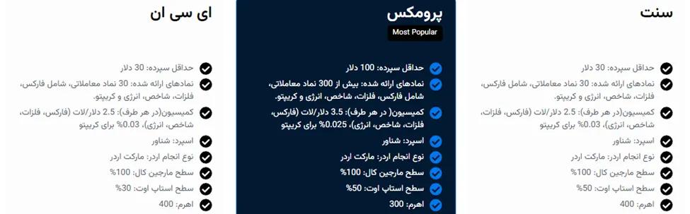 انواع حساب های بروکر ولاریکس