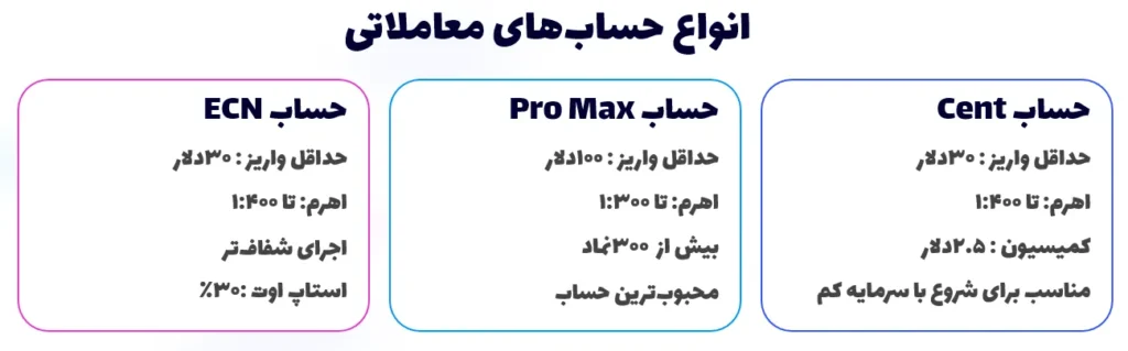 انواع حسابهای معاملاتی