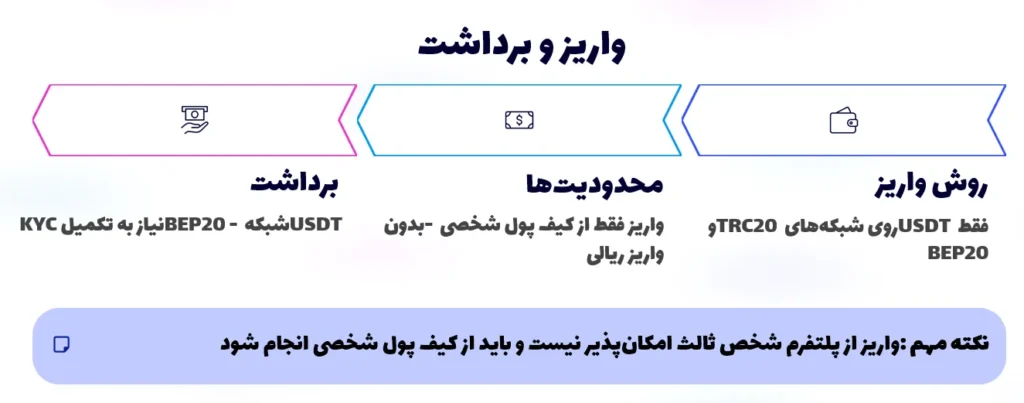 واریز و برداشت