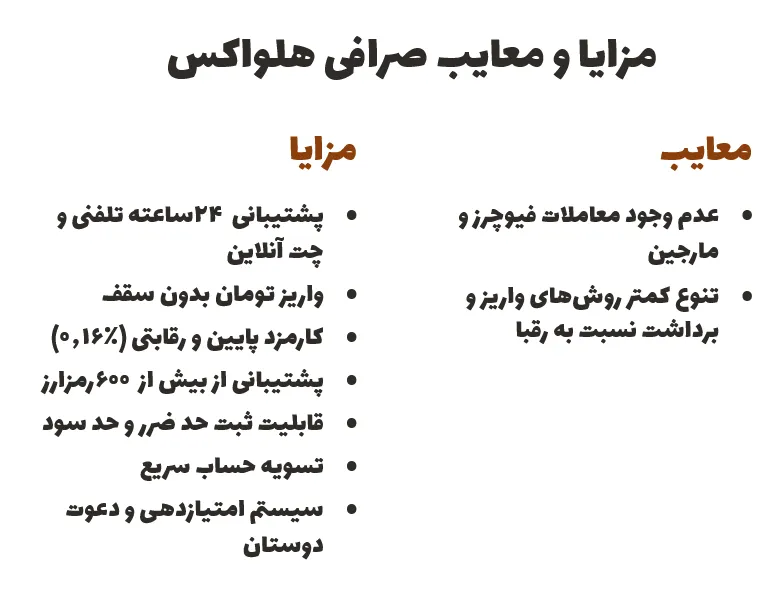 مزایا و معایب صرافی هلواکس