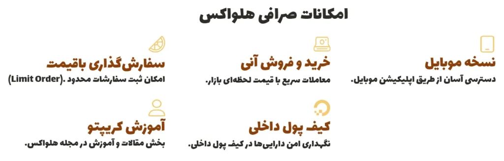 امکانات صرافی هلواکس