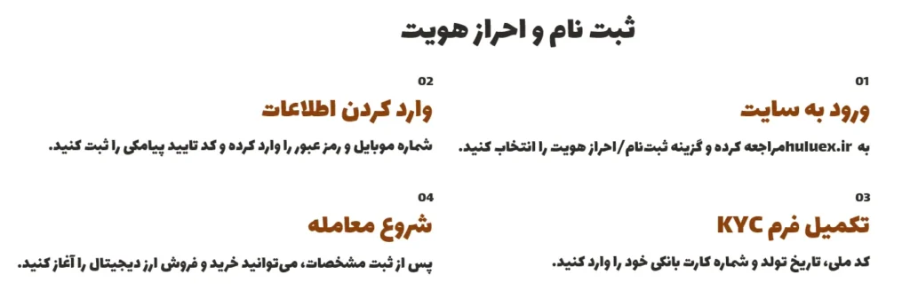 ثبت نام و احراز هویت