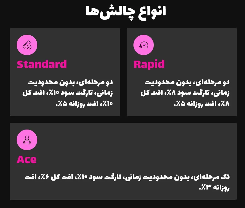 انواع چالش ها
