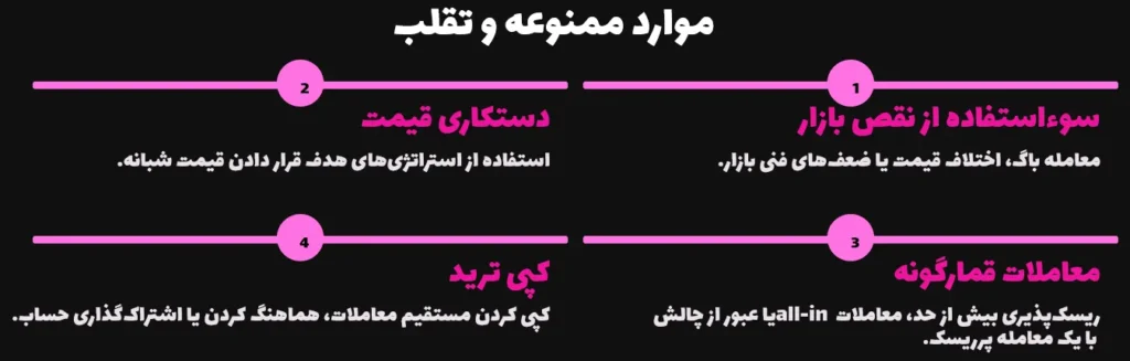 موارد ممنوعه و تقلب