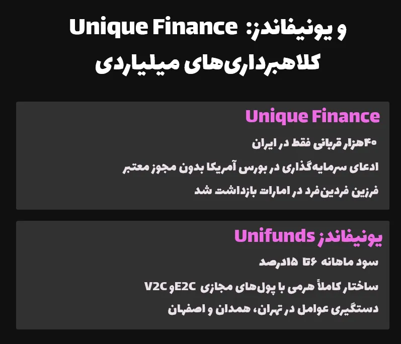 Unique Finance و یونیفاندز: کلاهبرداریهای میلیاردی