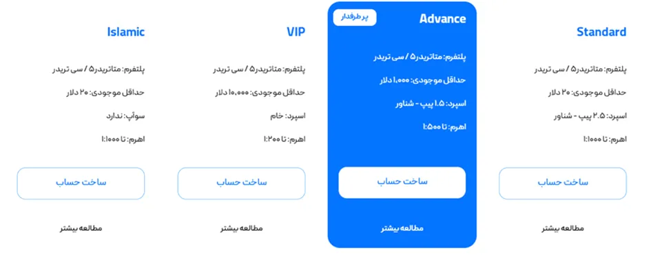 ثبت‌نام و احراز هویت در بروکر لیان بروکر
