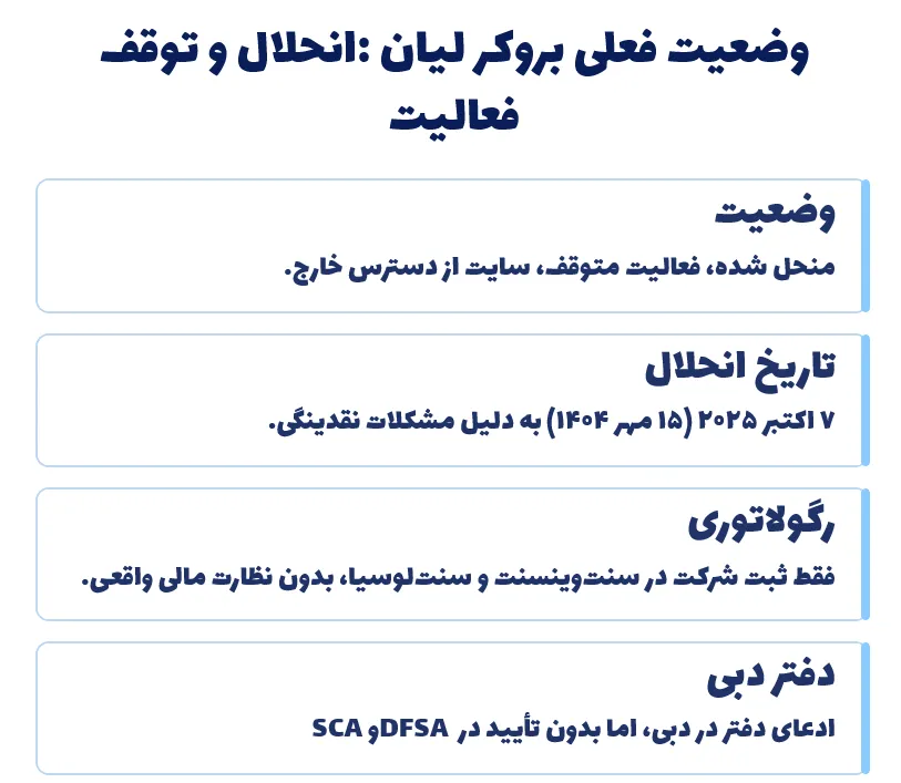وضعیت فعلی بروکر لیان: انحلال و توقف فعالیت