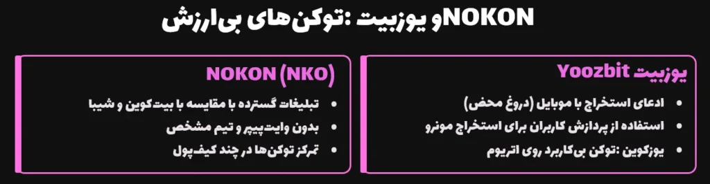 NOKON و یوزبیت: توکنهای بیارزش