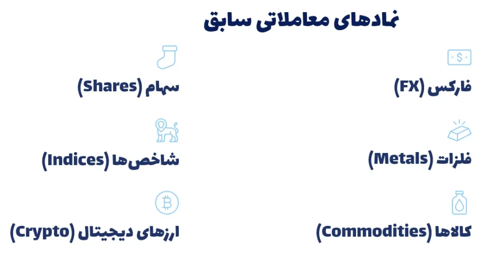 نمادهای معاملاتی سابق