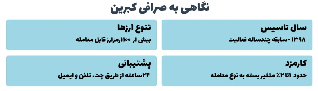 نگاهی به صرافی کبرین
