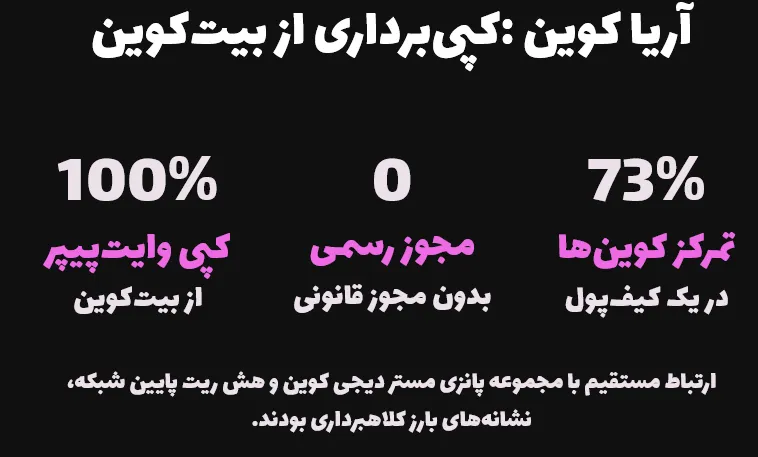 آریا کوین: کپیبرداری از بیتکوین