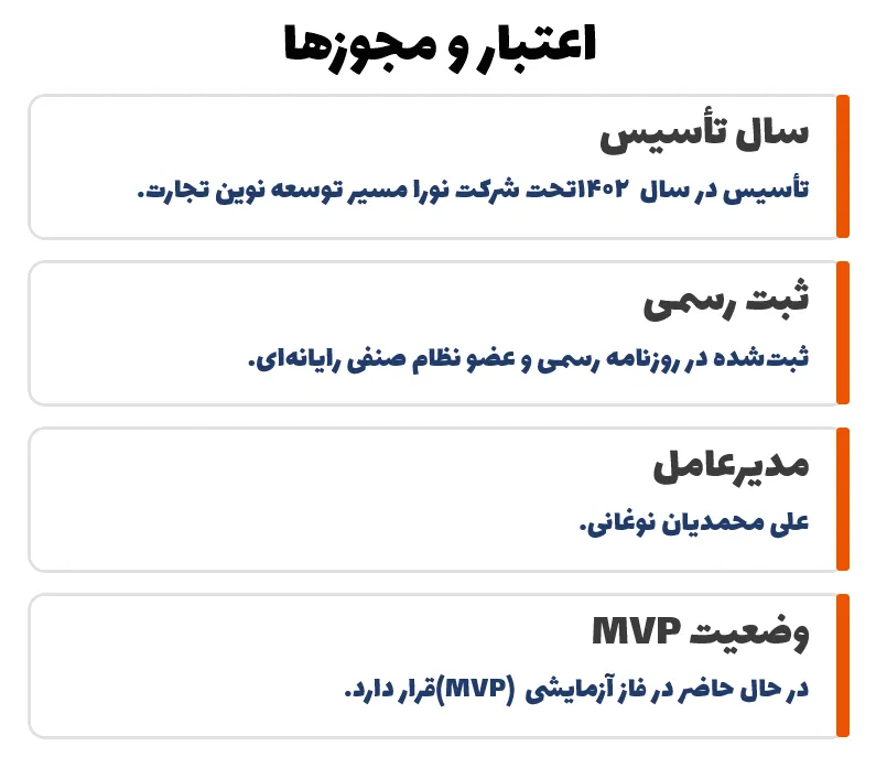 اعتبار و مجوزها