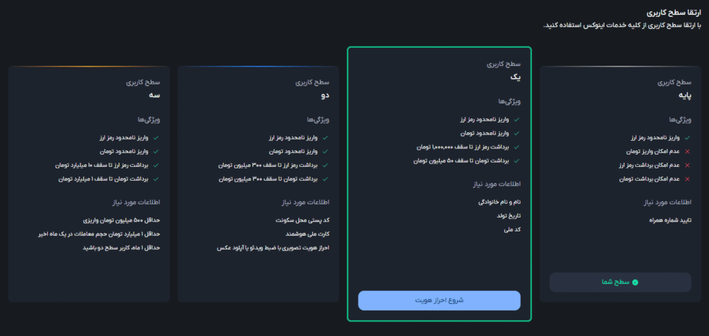 صرافی Invex چهار سطح احراز هویت داره.