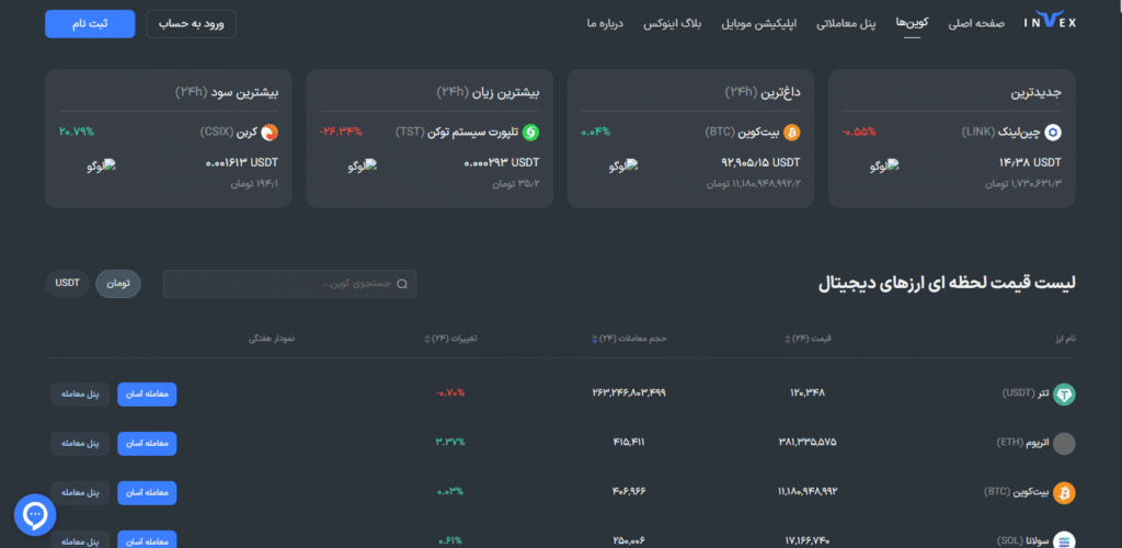 نمادهای معاملاتی صرافی Invex
