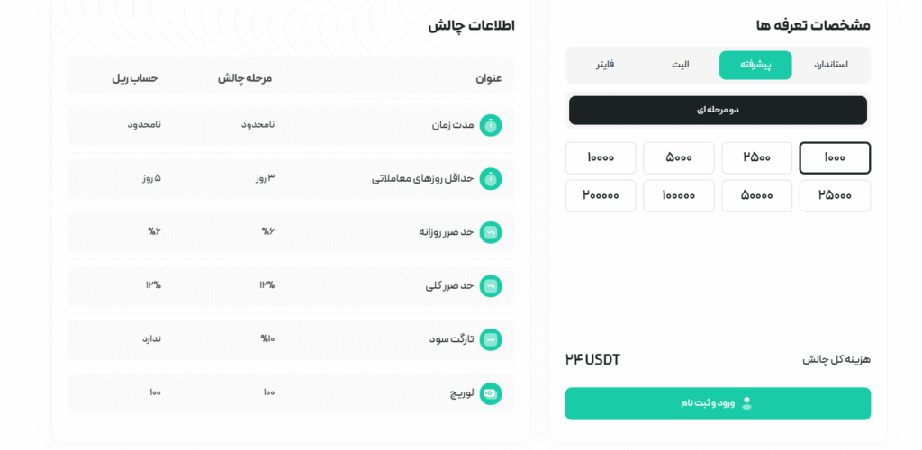 معرفی چالش پیشرفته مای پراپ