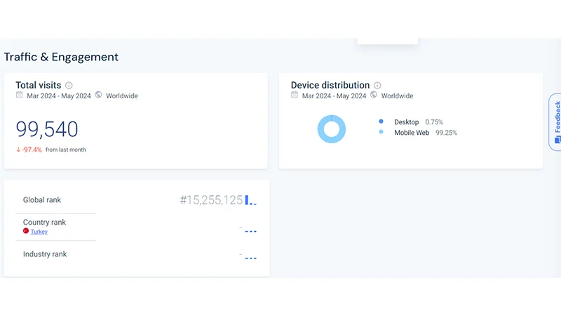 آمار SimilarWeb، برای سایت مای پراپ