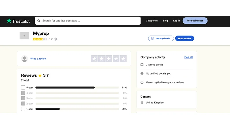 اطلاعات Trustpilot، سایت مای پراپ