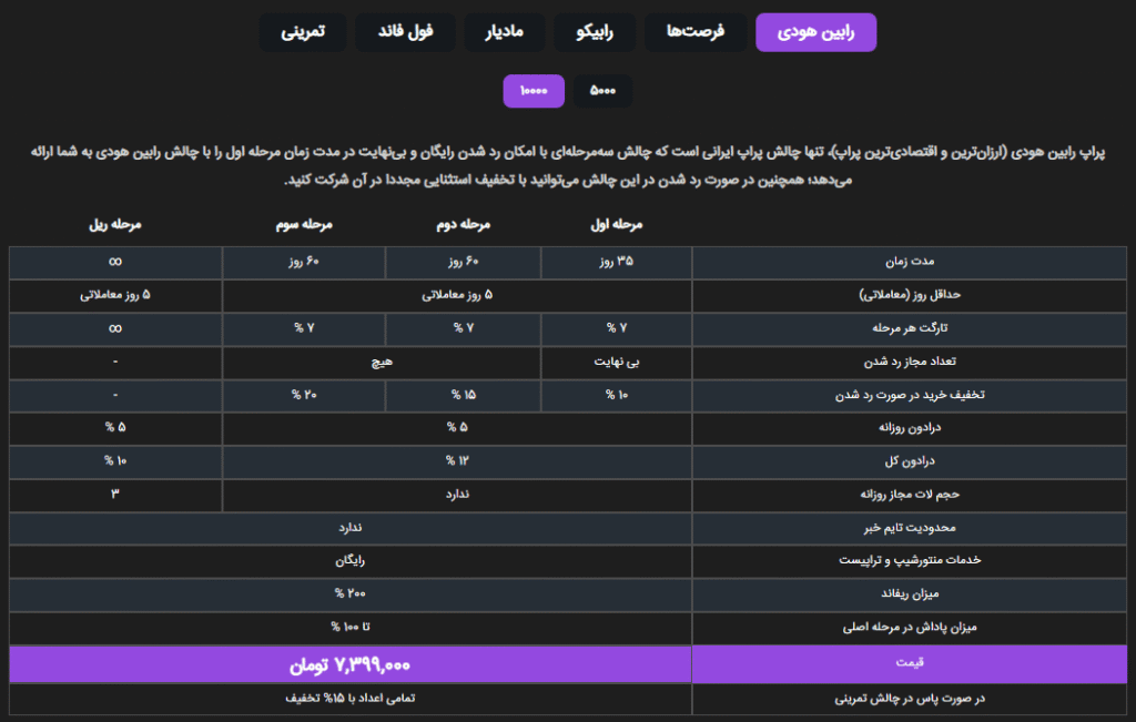 چالش رابین هودی پراپ Robinsood