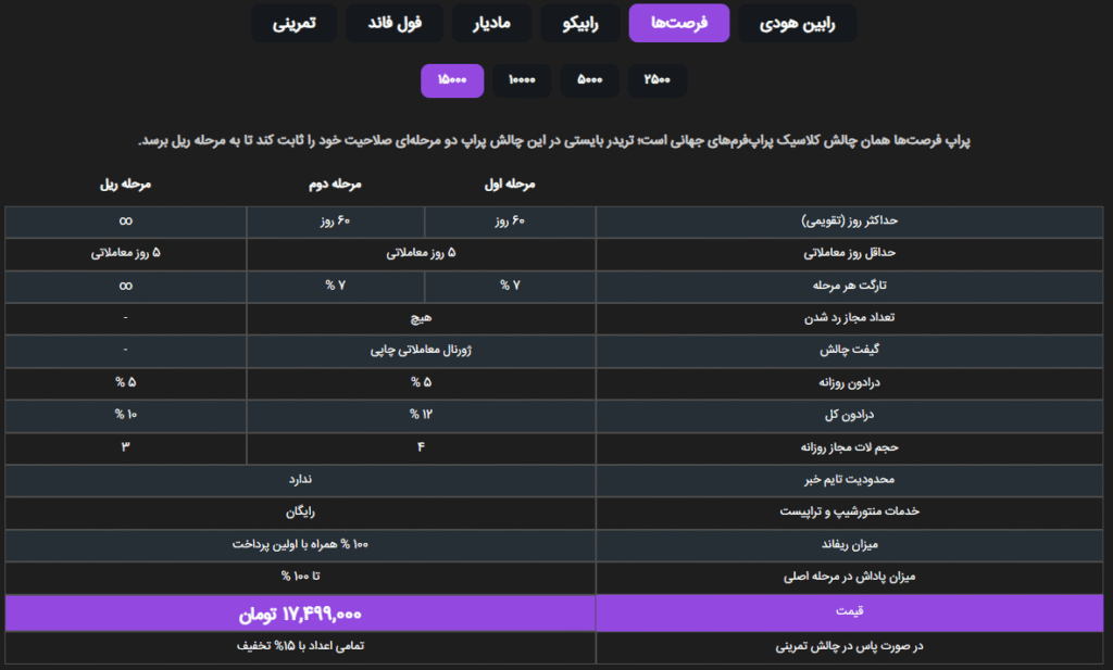 چالش فرصت‌های پراپ Robinsood