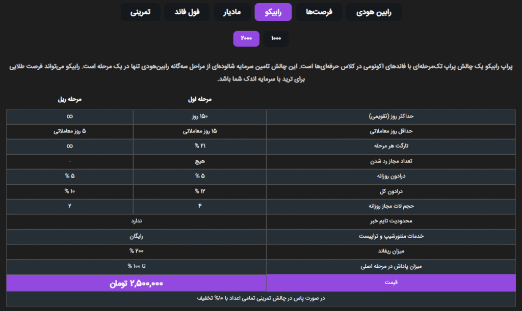 چالش رابیکو پراپ فرم رابین سود