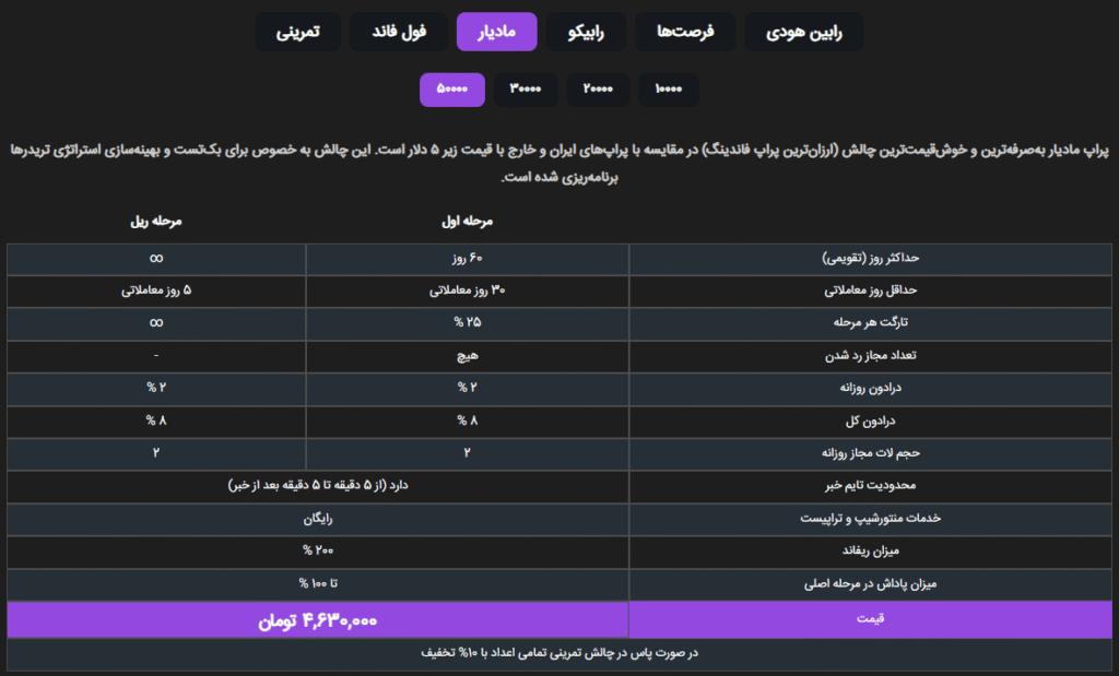 چالش مادیار پراپ‌فرم رابین سود
