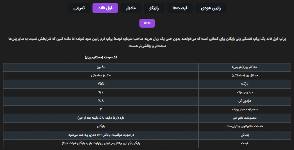 چالش فول فاند پراپ‌فرم رابین سود