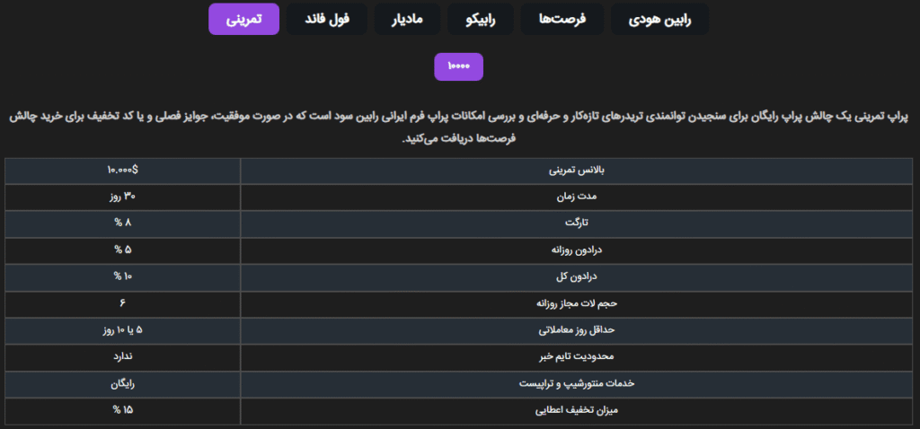 چالش تمرینی پراپ رابین سود