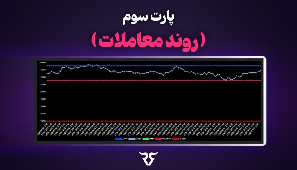 روند رشد حساب پراپ رابین سود