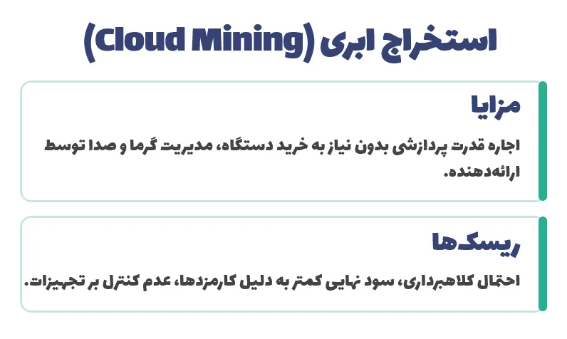 استخراج ابری (Cloud Mining)
