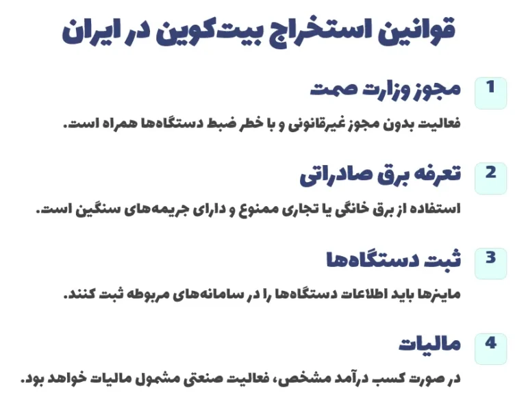قوانین استخراج بیت‌کوین در ایران