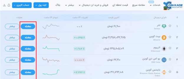 خرید و فروش ارز صرافی coinkade