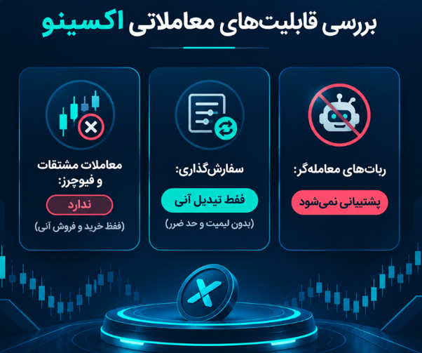 قابلیت های اکسینو