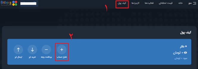 واریز و برداشت در بیت برگ