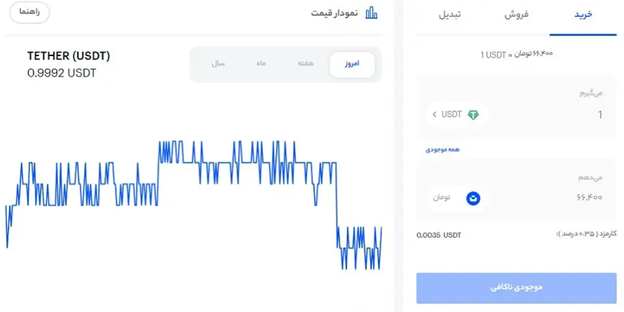 آموزش خرید و فروش در صرافی RABEX