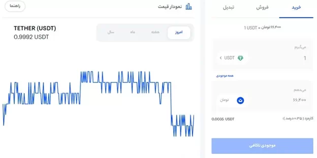 آموزش خرید و فروش در صرافی RABEX