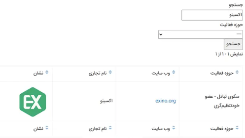 عضویت اکسینو در انجمن بلاک چین ایران