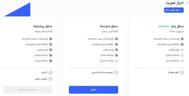 احراز هویت در رابکس