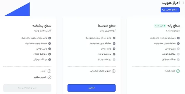 احراز هویت در رابکس