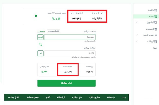 نمادهای معاملاتی صرافی عصر تتر