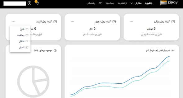 شارژ کیف پول در زی پی