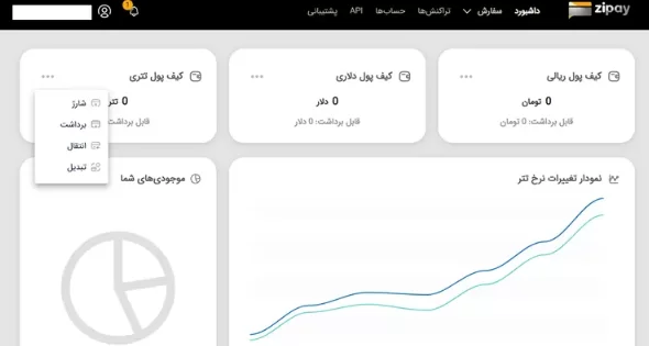 شارژ کیف پول در زی پی