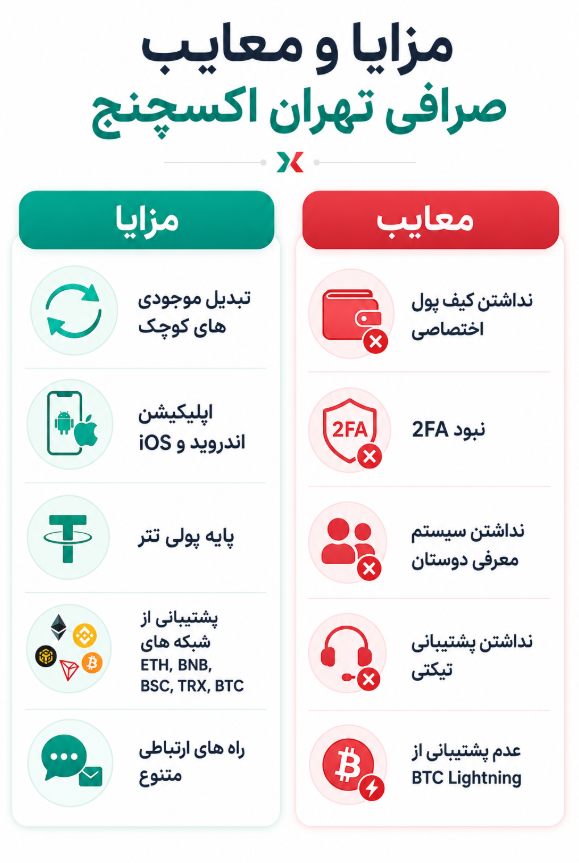 مزایا و معایب صرافی تهران اکسچنج