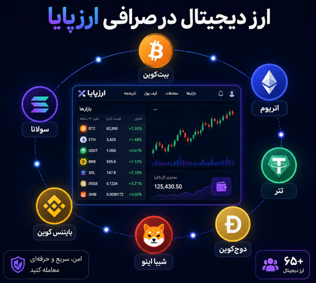 نمادهای معاملاتی در ارزپایا