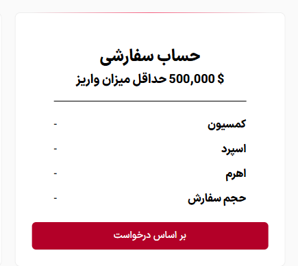 حساب سفارشی در بروکر اس تی بی