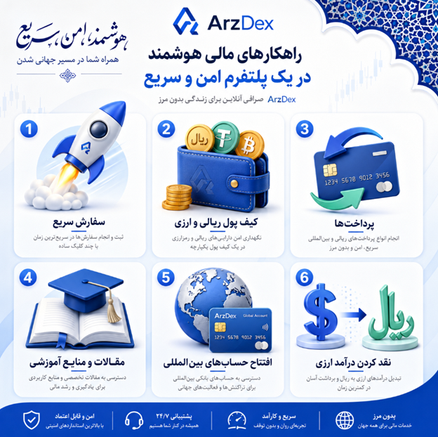 امکانات صرافی ارزدکس