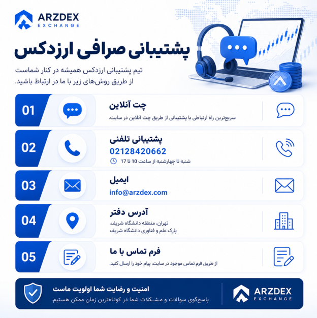 پشتیبانی صرافی ارز دکس